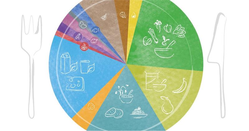 Van theorie naar praktijk: Alpro’s Gezonde Planetaire Bord