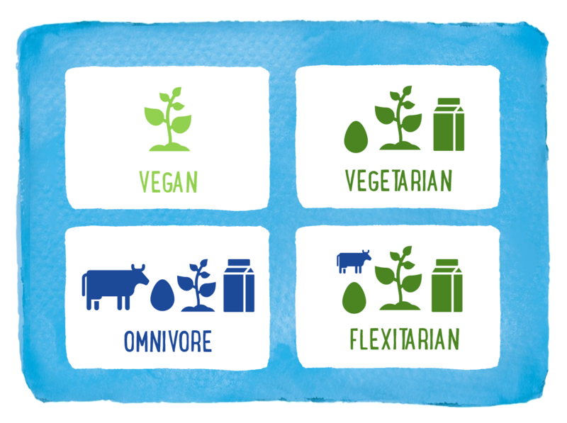 Plant-based eating patterns explained